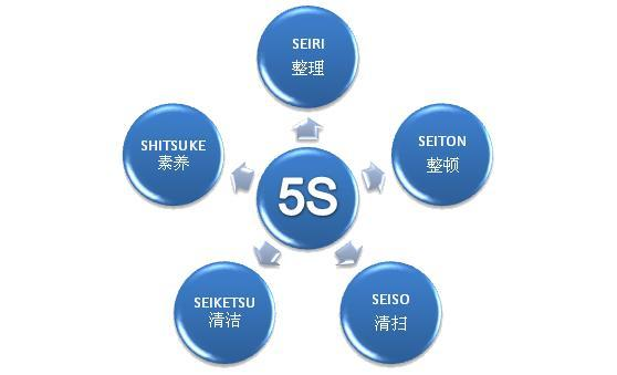 5S活动